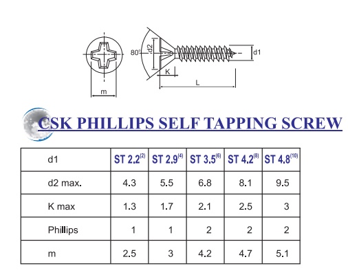 various types of head pitch
